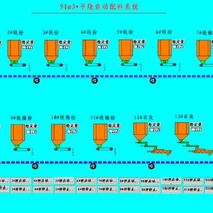 平燒自動配料系統